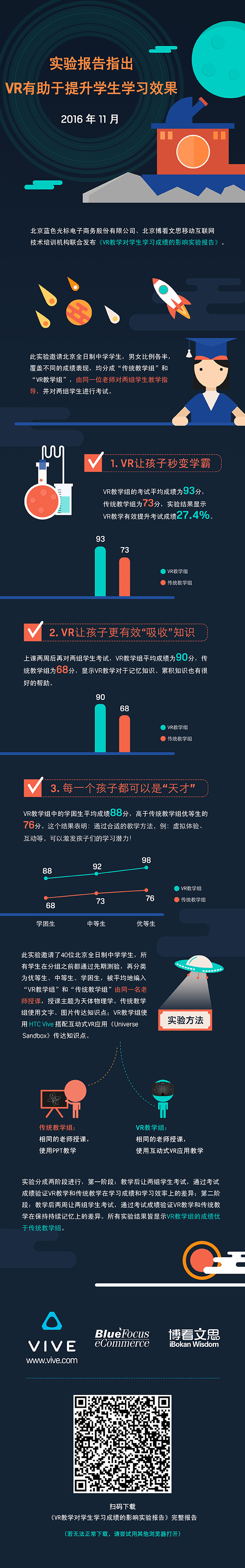 VR教育中文(小)