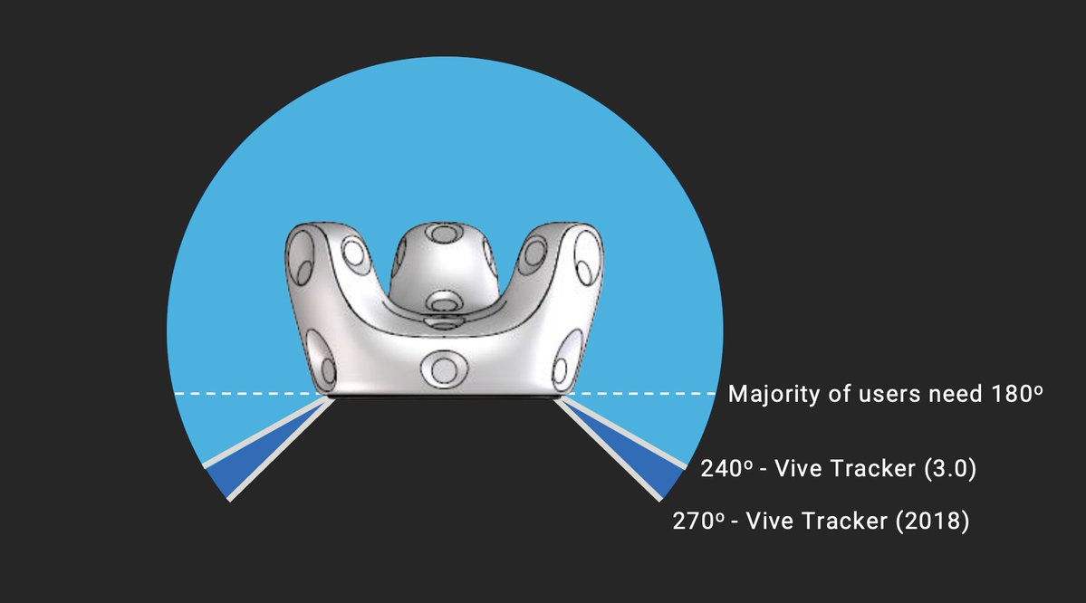 Steam vr трекеры фото 36