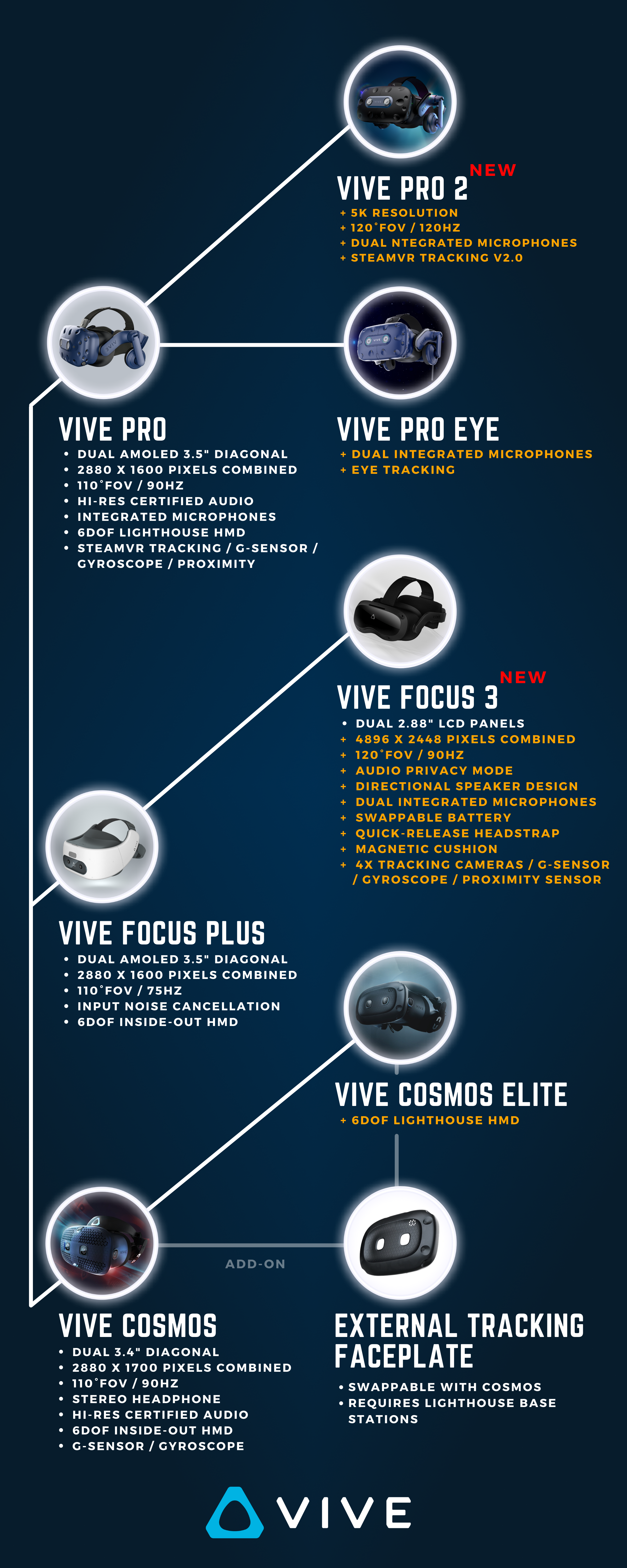 VIVE VR Headsets