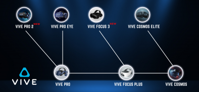 The VIVE VR Headset Family