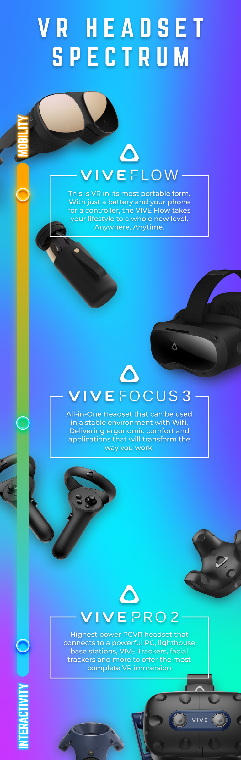 Spectrum Vr VR Headset Spectrum | VIVE Blog