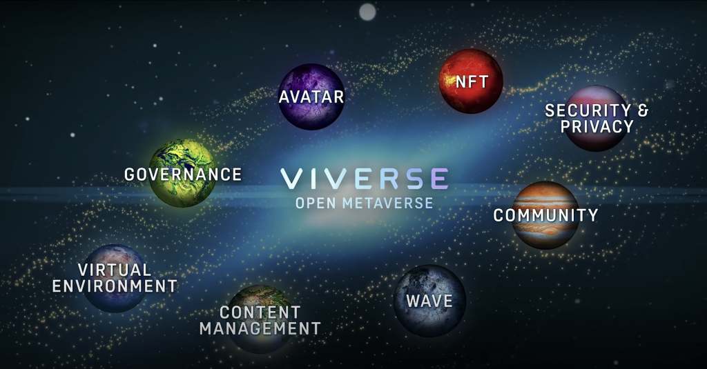 VIVERSE Overview